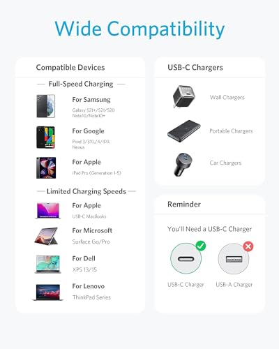 Anker USB C to USB C Cable, New Nylon USB C Charger Cable (6ft, 2Pack), 60W(3A) for iPhone 15/15 Pro/15 Plus/15 Pro Max, iPad Mini 6/ Pro 2021, MacBook Pro 2020, Samsung Galaxy S23,Switch