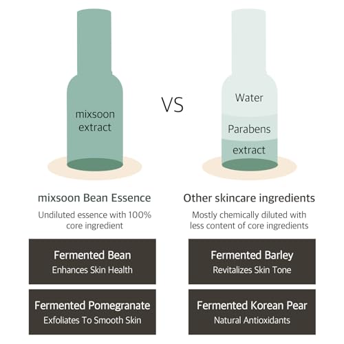 mixsoon Bean Essence 1.01 fl oz / 30ml