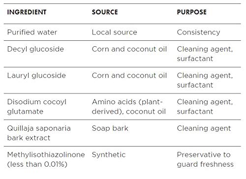 Better Life All Purpose Cleaner - Multipurpose Home and Kitchen Cleaning Spray for Glass, Countertops, Appliances, Upholstery & More - Multi-surface Spray Cleaner - 32oz (Pack of 2) Unscented