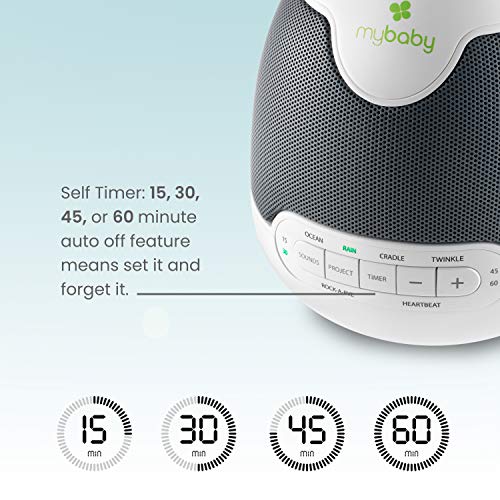 MyBaby Lullaby Sound Machine & Projector – Baby Sleep Machine Plays 6 Sounds & Lullabies, Projects Soothing Images - Auto-Off Timer, Adjustable Volume, Great for Baby Registry and Baby Shower Gifts