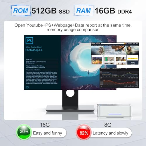 KAMRUI GK3 Plus Mini PC 16GB RAM 512GB M.2 SSD, Intel 12th Alder Lake N95 (up to 3.4GHz) Micro PC, 2.5''SSD, Gigabit Ethernet, 4K UHD, WiFi, BT, VESA/Home/Business Mini Desktop Computer