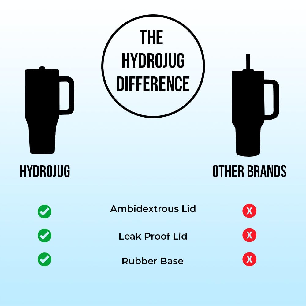 HydroJug Traveler - Modern 40 oz Tumbler with Handle & Simple Flip Straw - Car Cup Holder Friendly, Leak Resistant Water Bottle-Reusable Insulated Stainless Steel & Rubber Base - Gifts for Women & Men