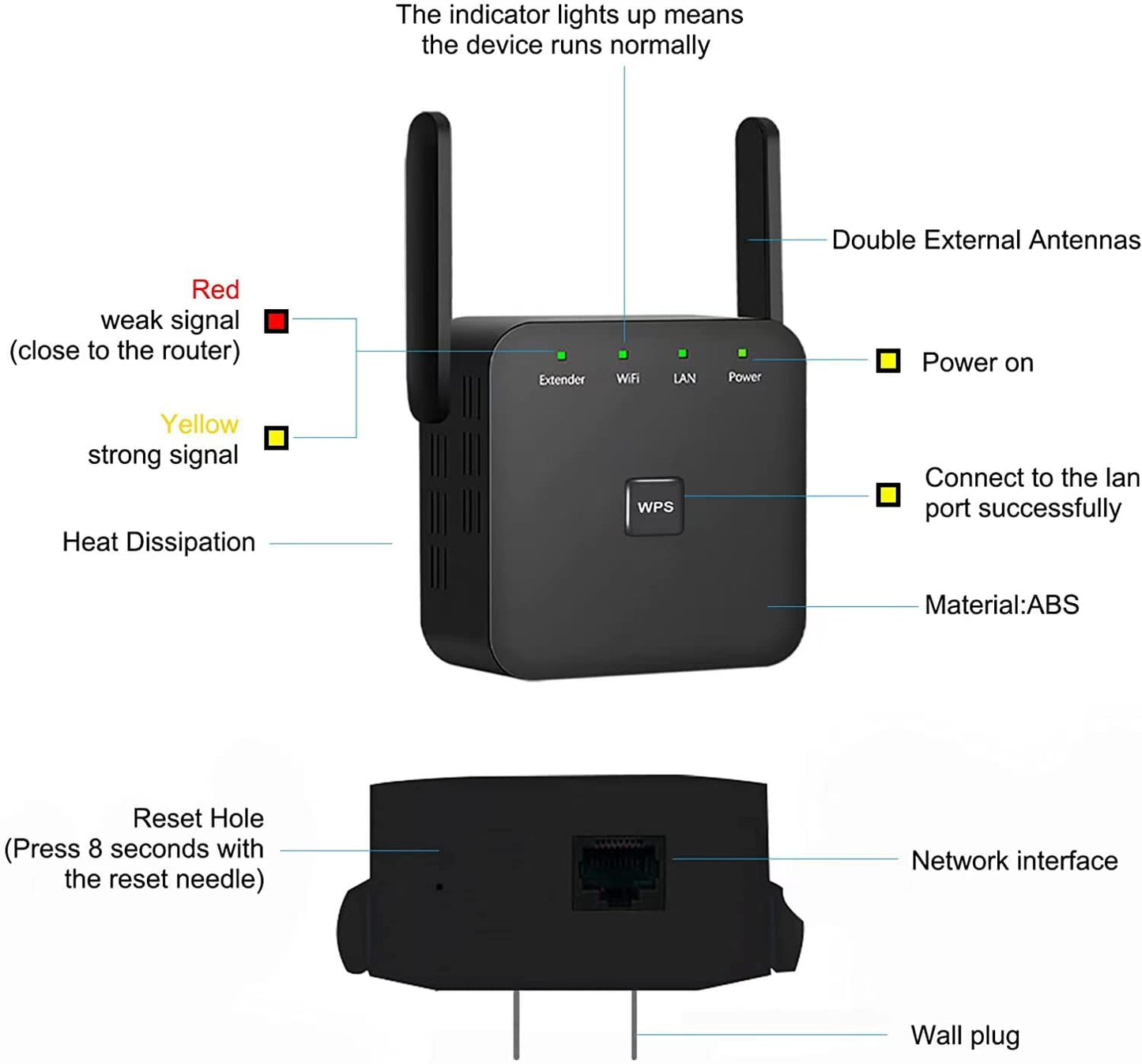 HIMALU 2024 Newest WiFi Extender/Repeater,Covers Up to 9860 Sq.ft and 60 Devices, Internet Booster - with Ethernet Port, Quick Setup, Home Wireless Signal Booster