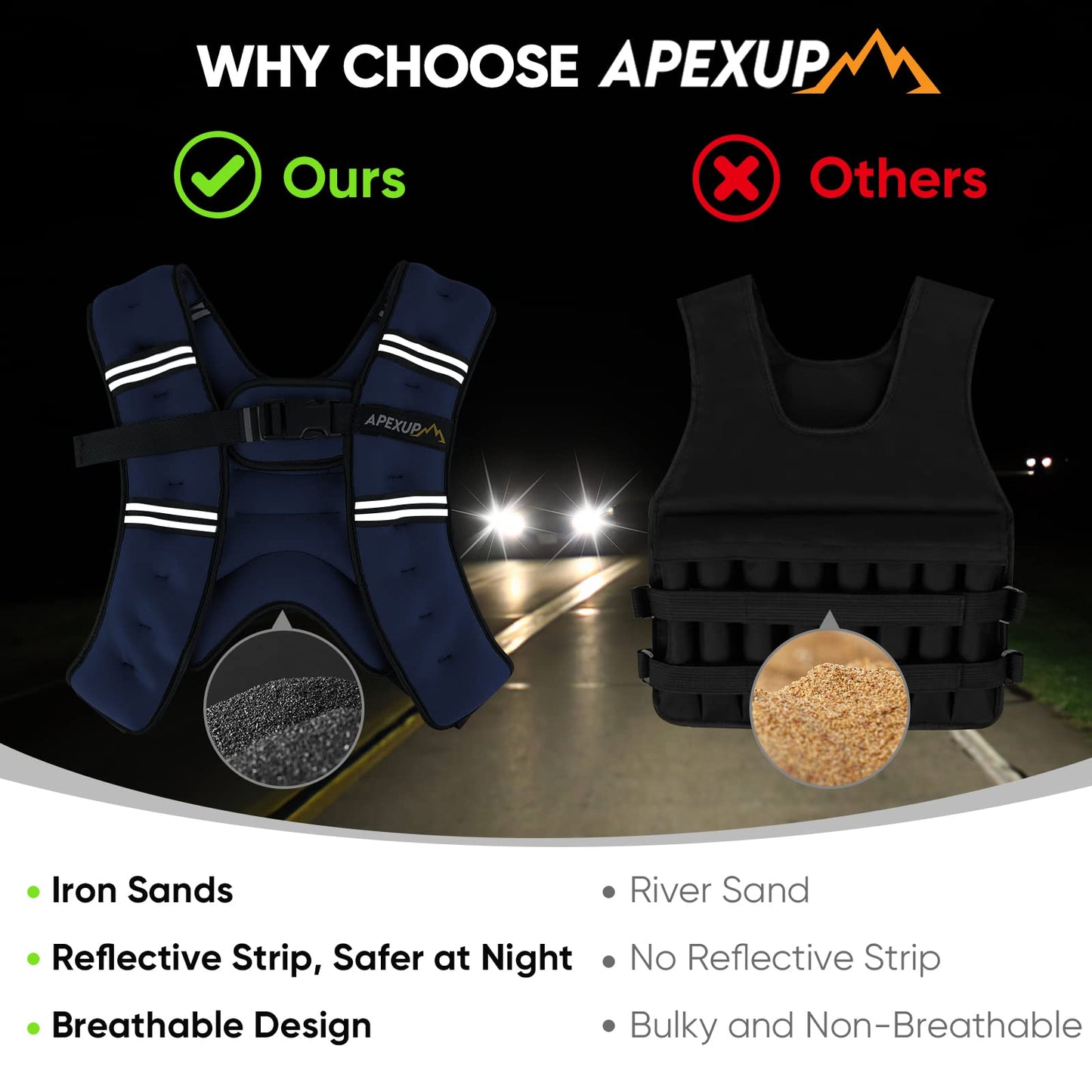 APEXUP Weighted Vest Men 5lbs Weights with Reflective Stripe, Weighted vest for Women Workout Equipment for Strength Training Running (Blue)
