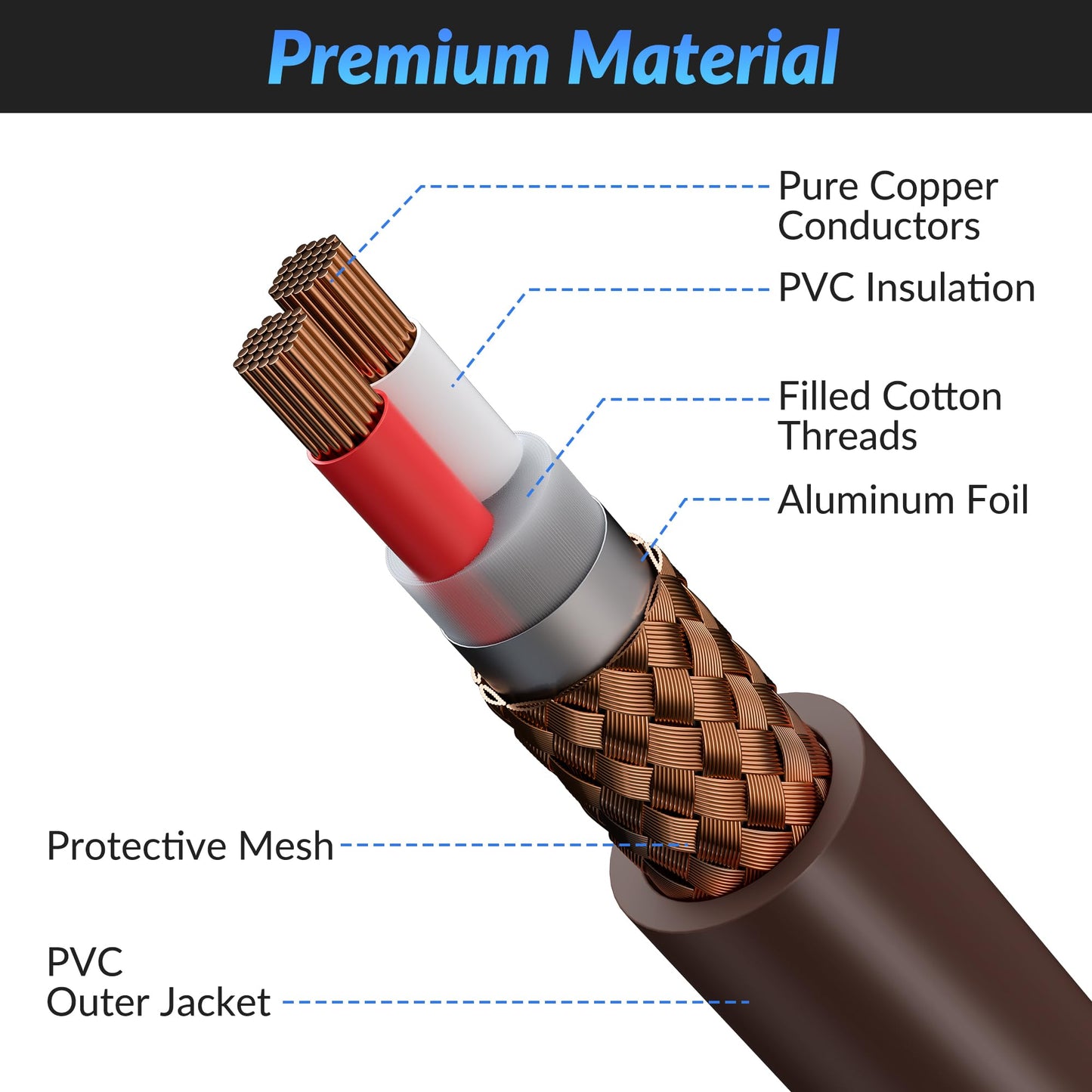 XLR to XLR Cable 1 Feet, Premium XLR Microphone Cable, Heavy Duty 22AWG OFC XLR Male to Female Cord, 3-Pin Shielded Mic Speaker Cable, Zinc Alloy Connectors, Metal Spring SR, Brown