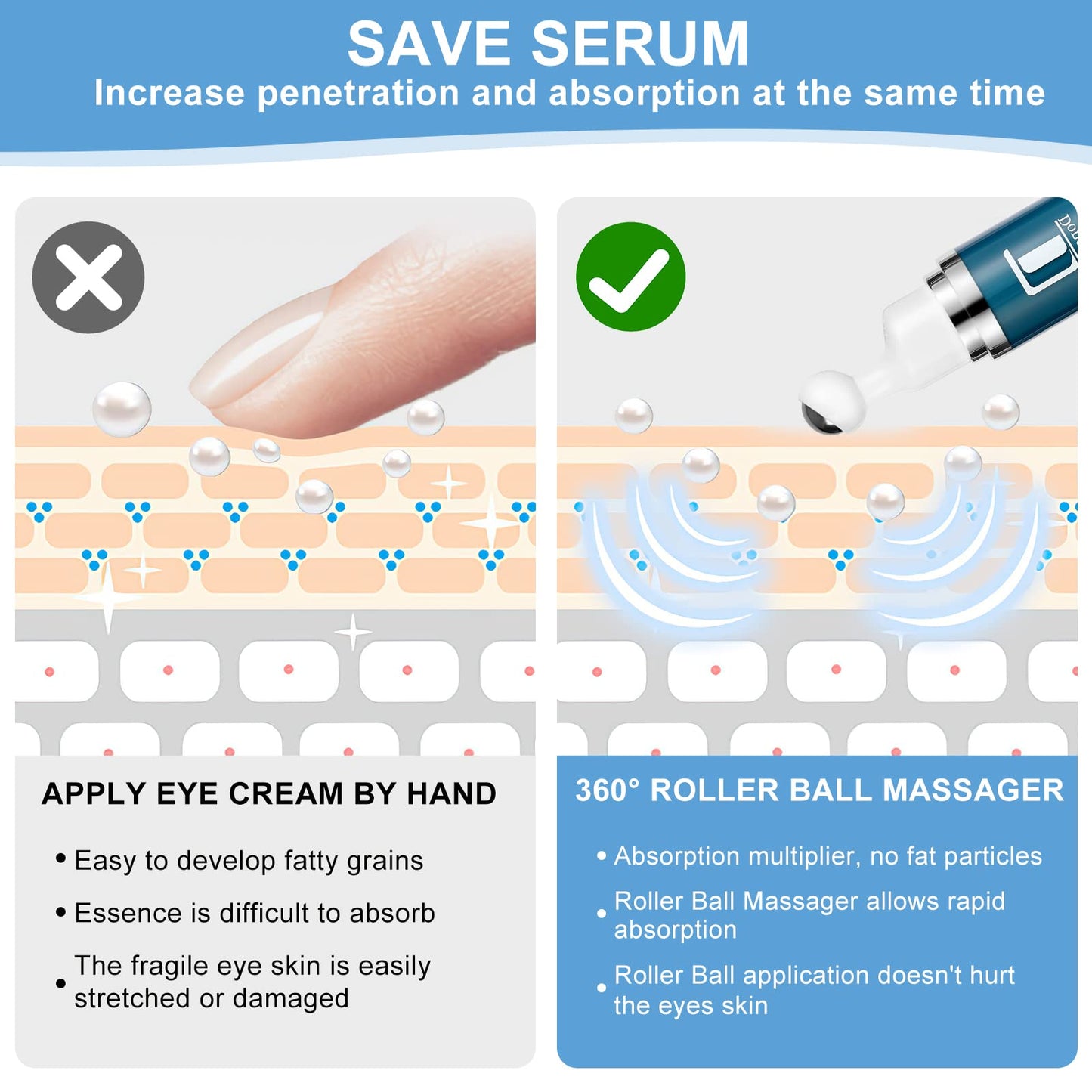 Dongyu 5% Caffeine Eye Serum and Under Eye Roller Cream for Dark Circles and Puffiness, Caffeine Eye Cream with 360° Massage Ball Reduce Wrinkles and Fine Lines, Bags under eyes