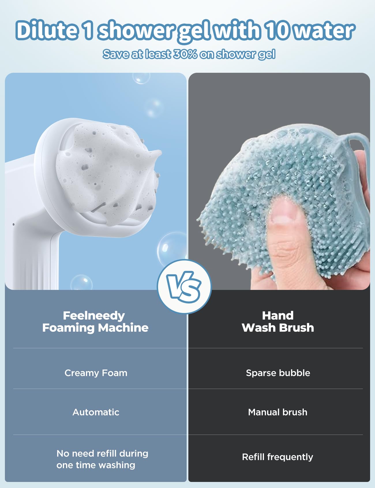 FEELNEEDY Automatic Foaming Soap Dog Bath Brush, Foaming Dispenser with Soft Silicone Massage Dog Shampoo Brush, One-click Deep Cleaning Dog Washing Brush for Short and Long Haired Pet, White