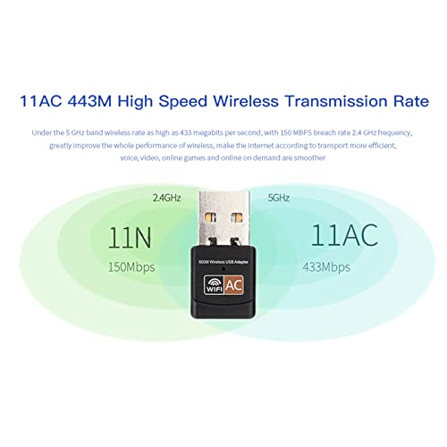 USB WiFi Adapter for PC, AC600M USB 2.0 WiFi 5 Dongle 802.11ac Wireless Network Adapter with Dual Band 2.4GHz/5Ghz for Desktop Laptop Support Windows 10/8/7/XP, MAC OS, Linux etc