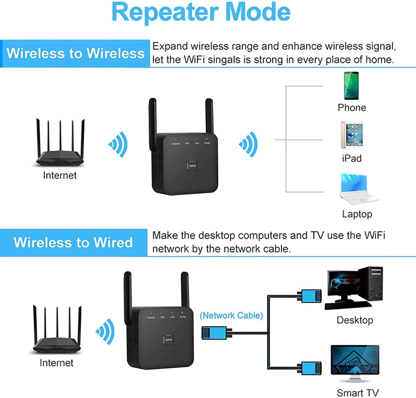 HIMALU 2024 Newest WiFi Extender/Repeater，Covers Up to 9860 Sq.ft and 60 Devices, Internet Booster - with Ethernet Port, Quick Setup, Home Wireless Signal Booster