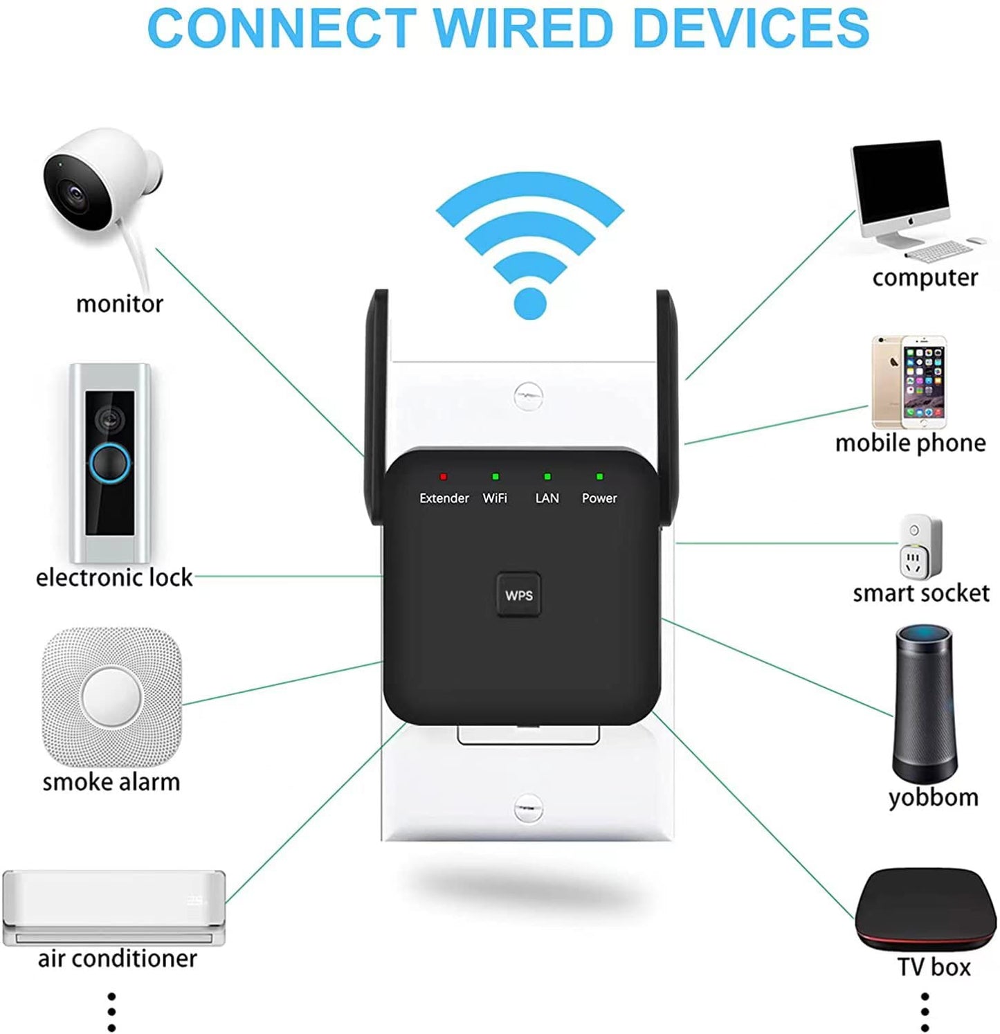 HIMALU 2024 Newest WiFi Extender/Repeater，Covers Up to 9860 Sq.ft and 60 Devices, Internet Booster - with Ethernet Port, Quick Setup, Home Wireless Signal Booster