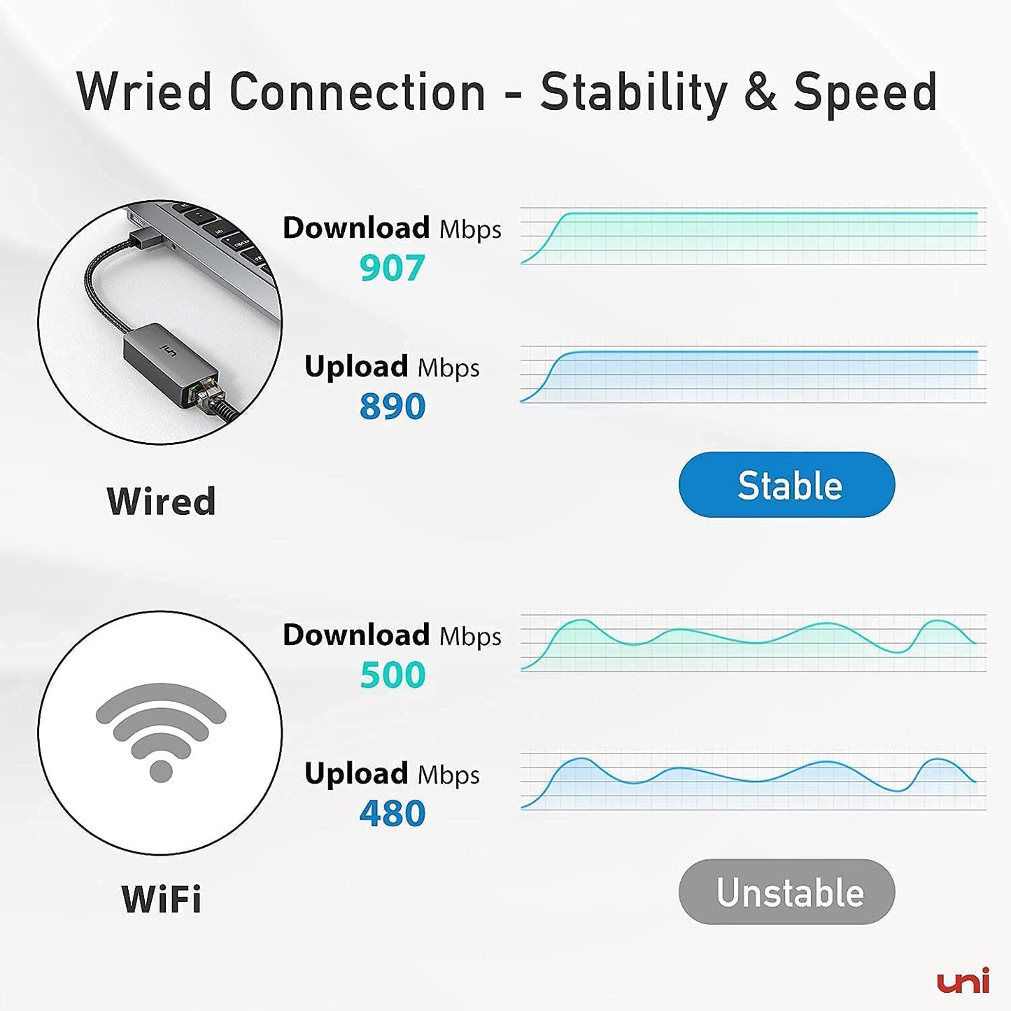 USB to Ethernet Adapter, uni Driver Free USB 3.0 to Gigabit Ethernet LAN Network Adapter, 100/1000 Mbps RJ45 Internet Adapter Compatible with MacBook, Surface, Laptop PC with Windows, XP, Mac/Linux