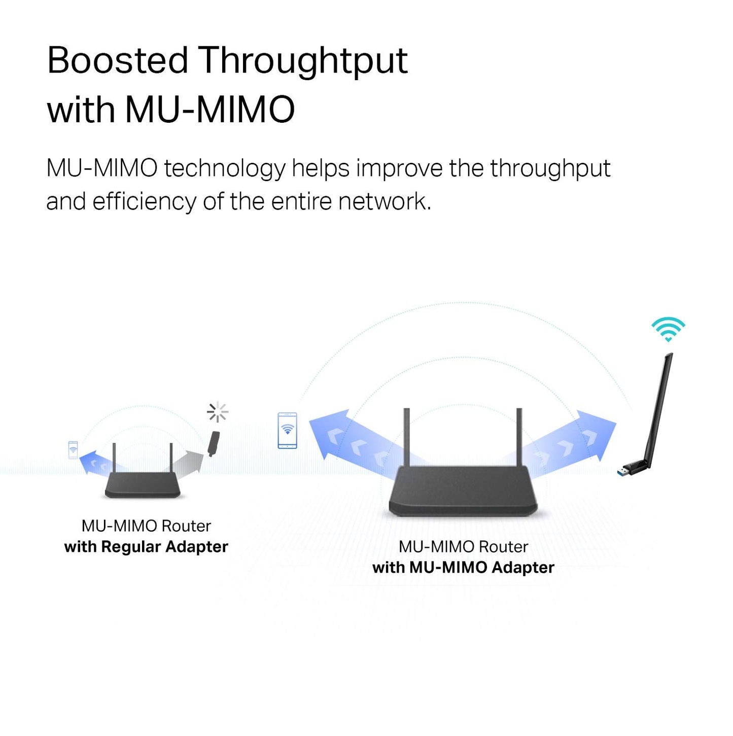 TP-Link USB WiFi-Adapter for Desktop PC, AC1300Mbps USB 3.0 WiFi Dual Band Network Adapter with 2.4GHz/5GHz High Gain Antenna(Archer T3U Plus), MU-MIMO, Windows 11/10/8.1/8/7/XP, Mac OS 10.9-10.15