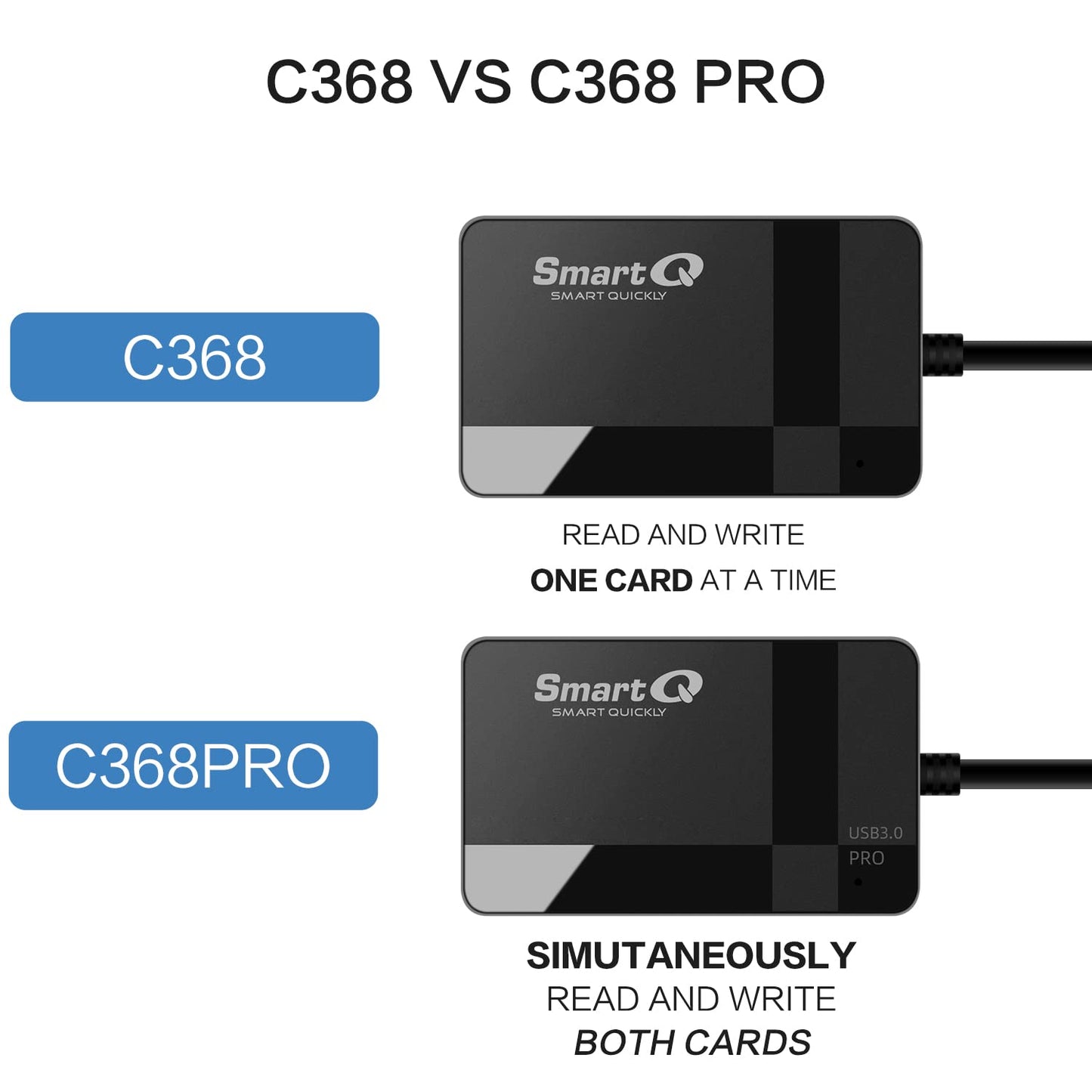 SmartQ C368 Card Reader - USB 3.0, Plug & Play for Apple and Windows. Supports SD, CF, MMC Cards.