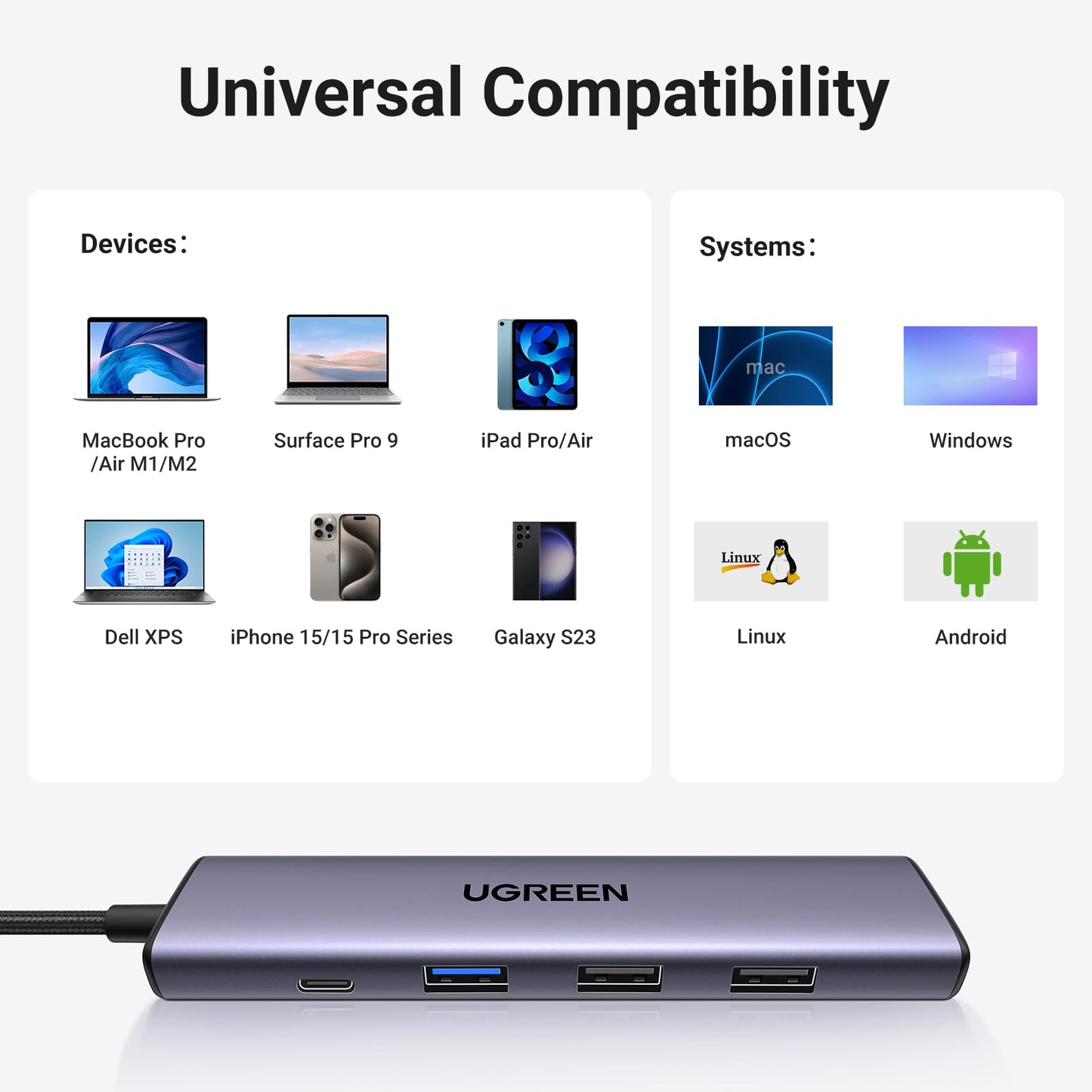UGREEN Revodok 105 USB C Hub 5 in 1 Multiport Adapter 4K HDMI, 100W Power Delivery, 3 USB-A Data Ports, USB C Dongle for MacBook Pro/Air, iPad Pro, iMac, iPhone 15 Pro/Pro Max, XPS, Thinkpad