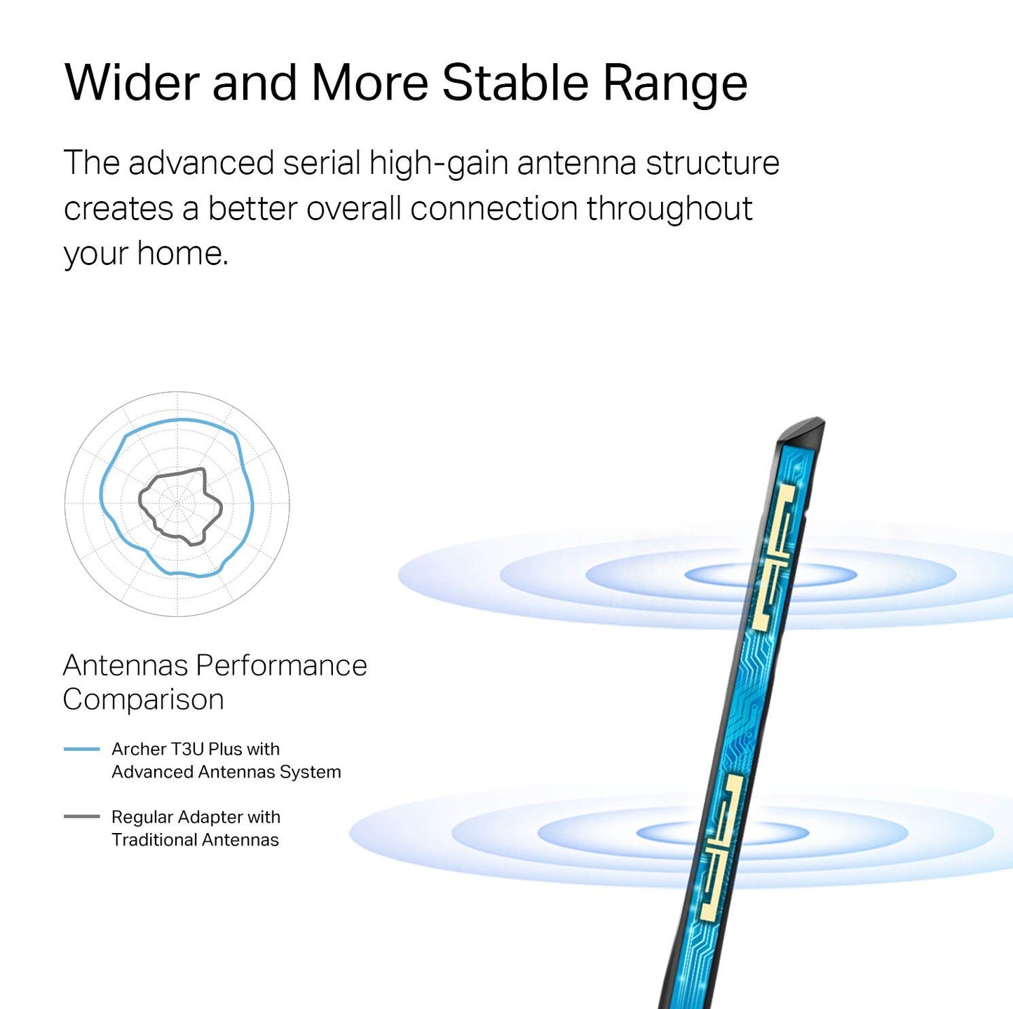 TP-Link USB WiFi-Adapter for Desktop PC, AC1300Mbps USB 3.0 WiFi Dual Band Network Adapter with 2.4GHz/5GHz High Gain Antenna(Archer T3U Plus), MU-MIMO, Windows 11/10/8.1/8/7/XP, Mac OS 10.9-10.15