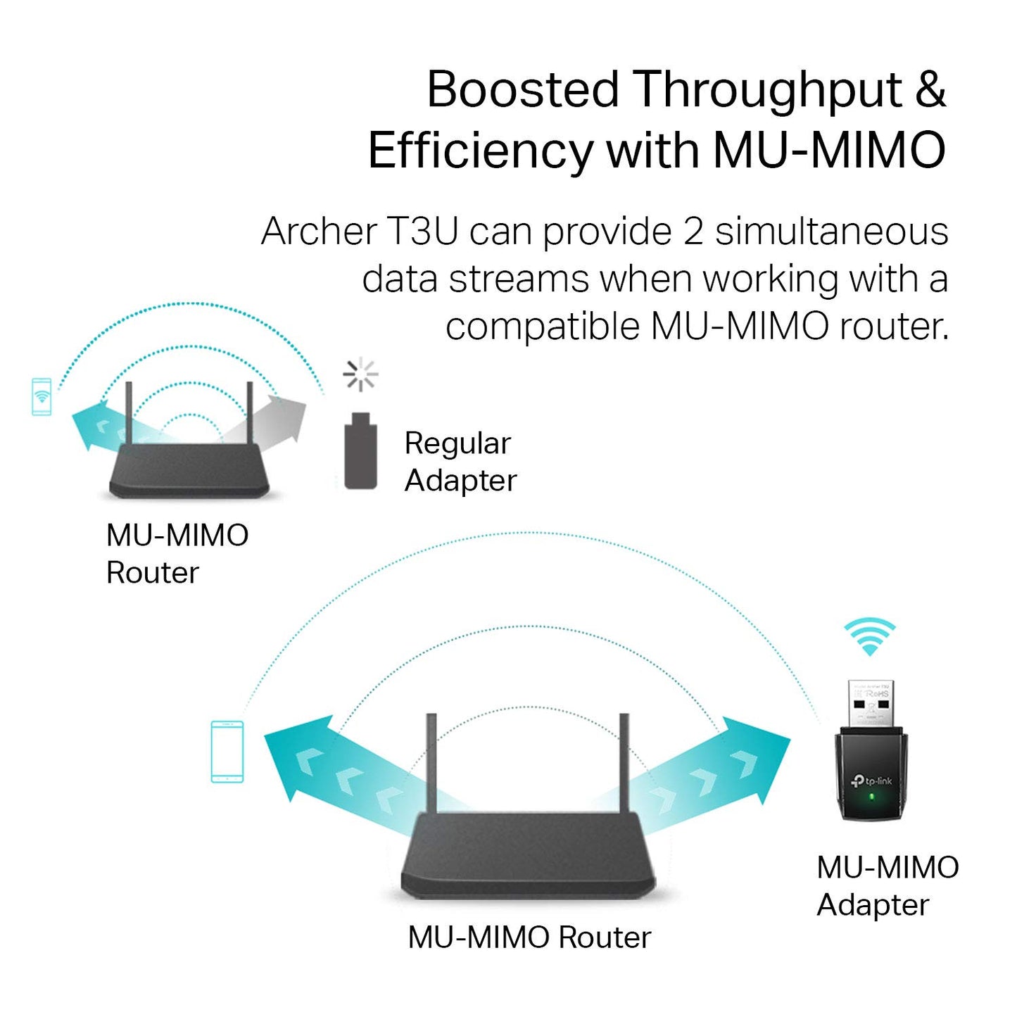 TP-Link AC1300 USB WiFi Adapter(Archer T3U)- 2.4G/5G Dual Band Wireless Network Adapter for PC Desktop, MU-MIMO WiFi Dongle, USB 3.0, Supports Windows 11, 10, 8.1, 8, 7, XP/Mac OS X 10.9-10.14