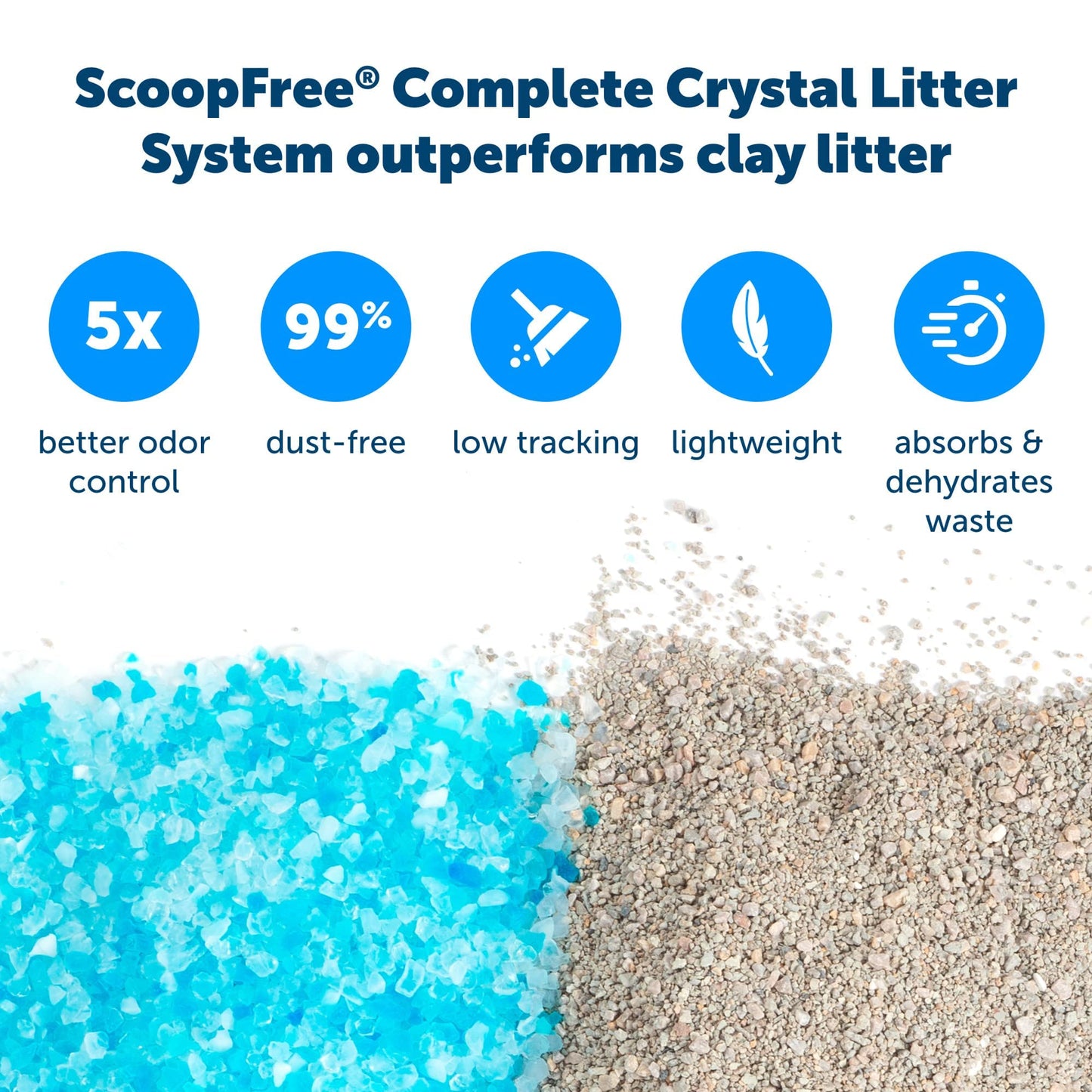 PetSafe ScoopFree Crystal Pro Self-Cleaning Cat Litterbox - Never Scoop Litter Again - Hands-Free Cleanup With Disposable Crystal Tray - Less Tracking, Better Odor Control - Includes Disposable Tray